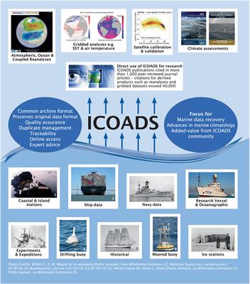 The International Comprehensive Ocean-Atmosphere Data Set – Meeting Users Needs and Future Priorities